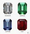 四大传奇宝石，谁是你的灵魂之光？